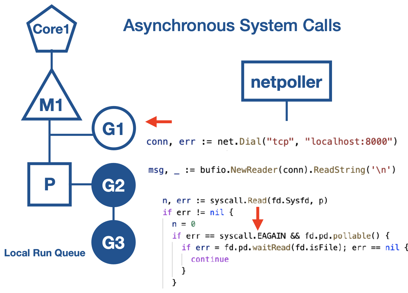 Async Call Step 1