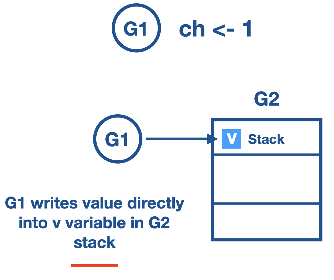 Buffer Empty Scenario