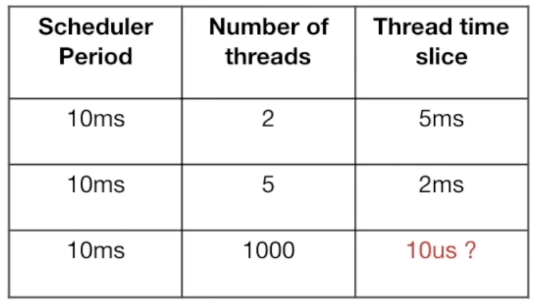 Thread Scaling Problem